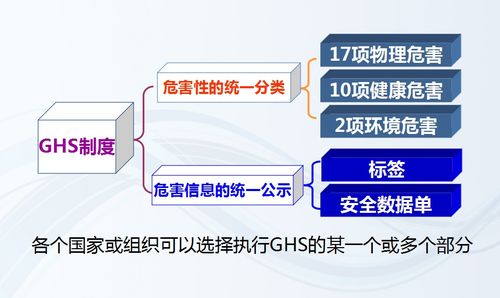 危险化学品与危险货物 概念辨析与实务差异