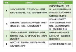 危险化学品泄漏的科学处置原则与步骤