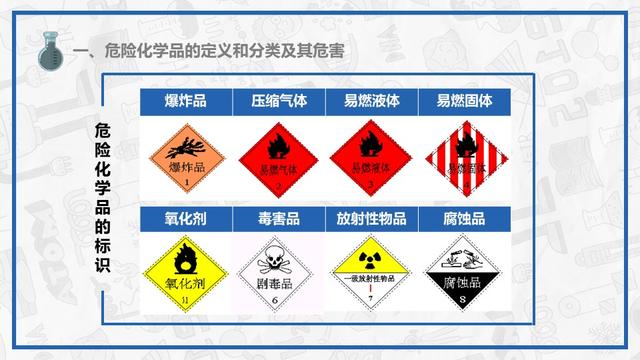 「ppt」危险化学品事故控制与处理(104页)